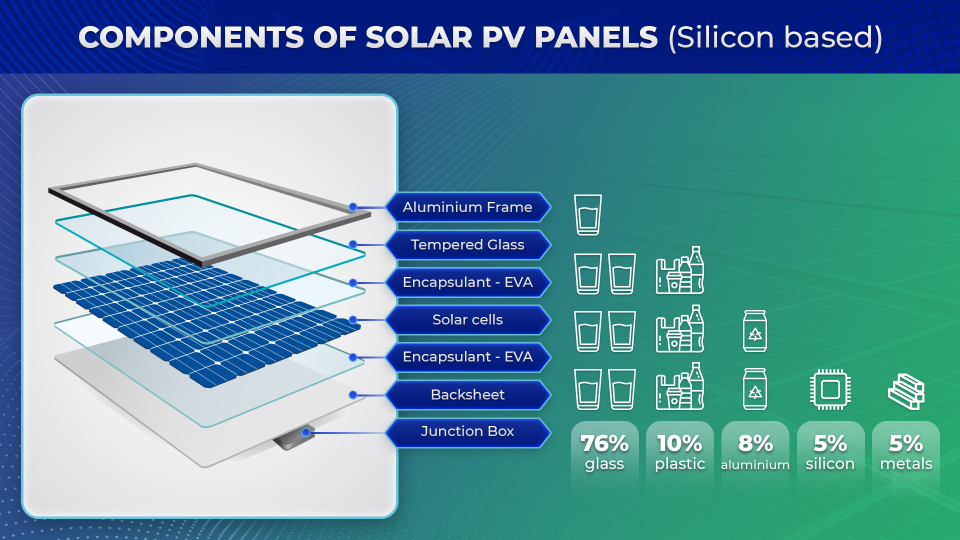Solar Photovoltaic (PV) Panels – Rooftop, Recycle, Repeat