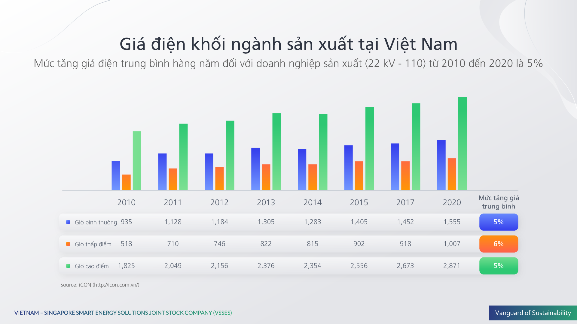 Năng lượng mặt trời – Biến ánh nắng thành tiền tiết kiệm