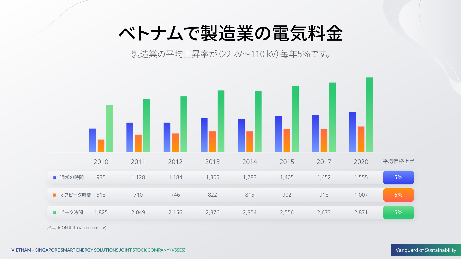 太陽エネルギー – 太陽光を貯金に変える