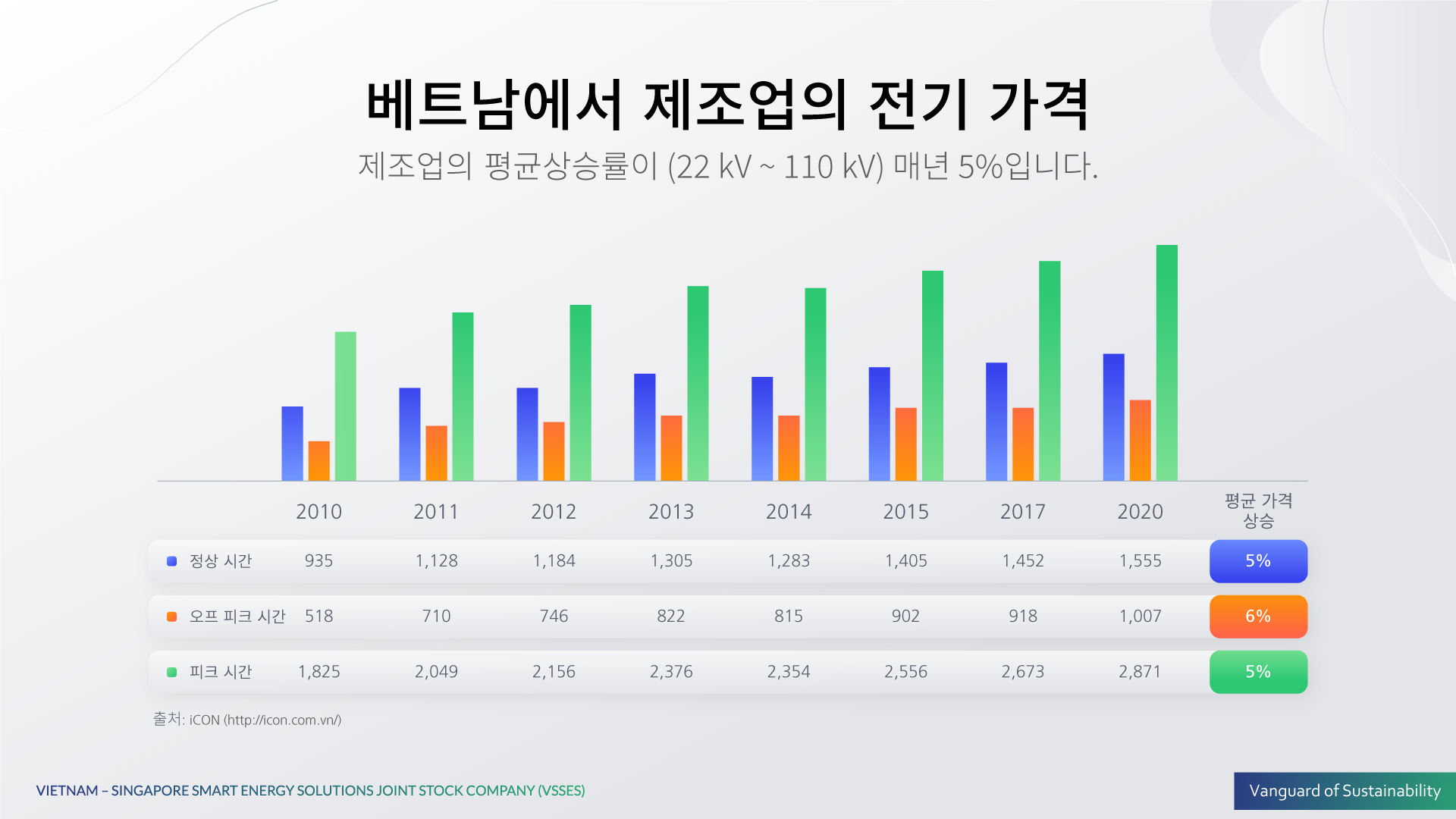 태양 에너지 – 햇빛을 저금으로 변화한다