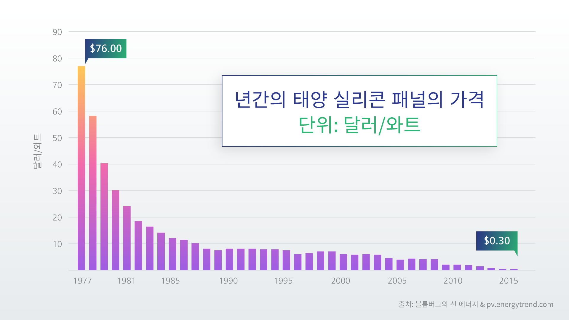 왜 업체들이 여전히 옥상 솔라 설치를 망설입니까? (제1부)