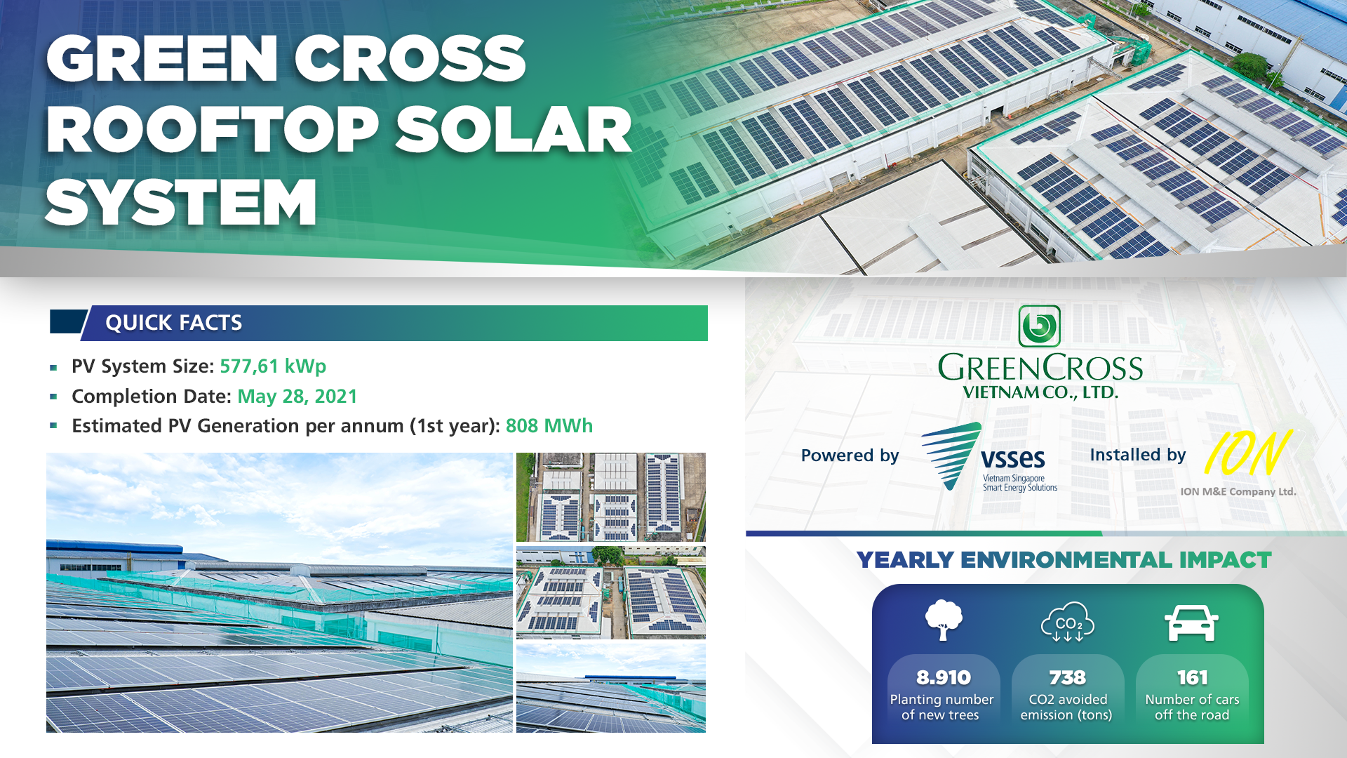 Green Cross Vietnam goes green with the rooftop solar system powered by VSSES
