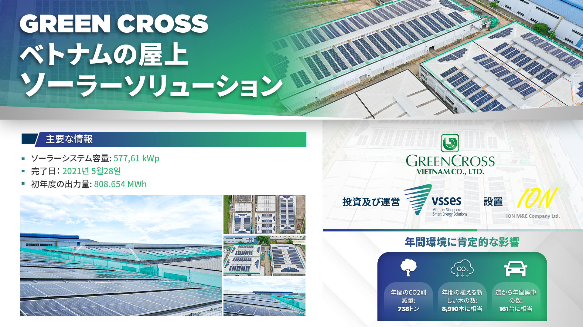 Green CrossベトナムはVSSESの屋上太陽光発電システムを通じてエコ化しました