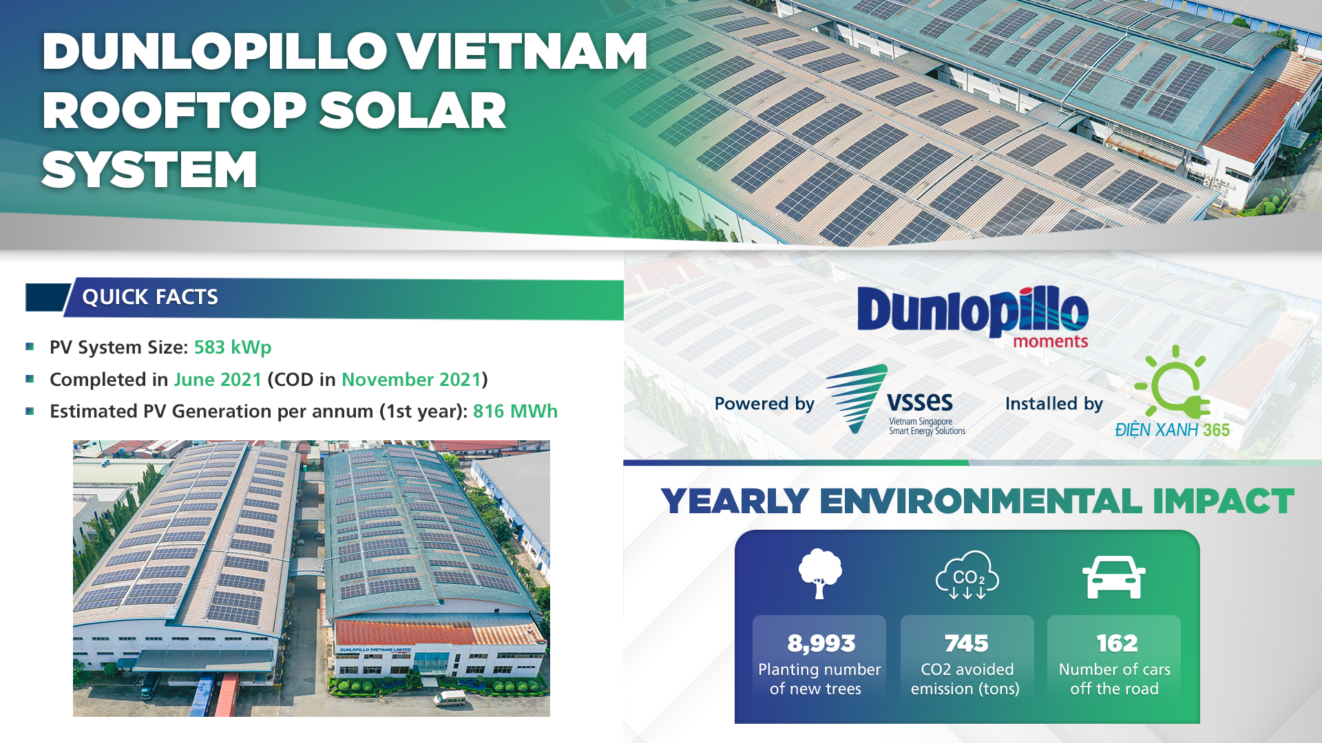 Dunlopillo Vietnam saves electricity cost with VSSES’s Rooftop Solar System