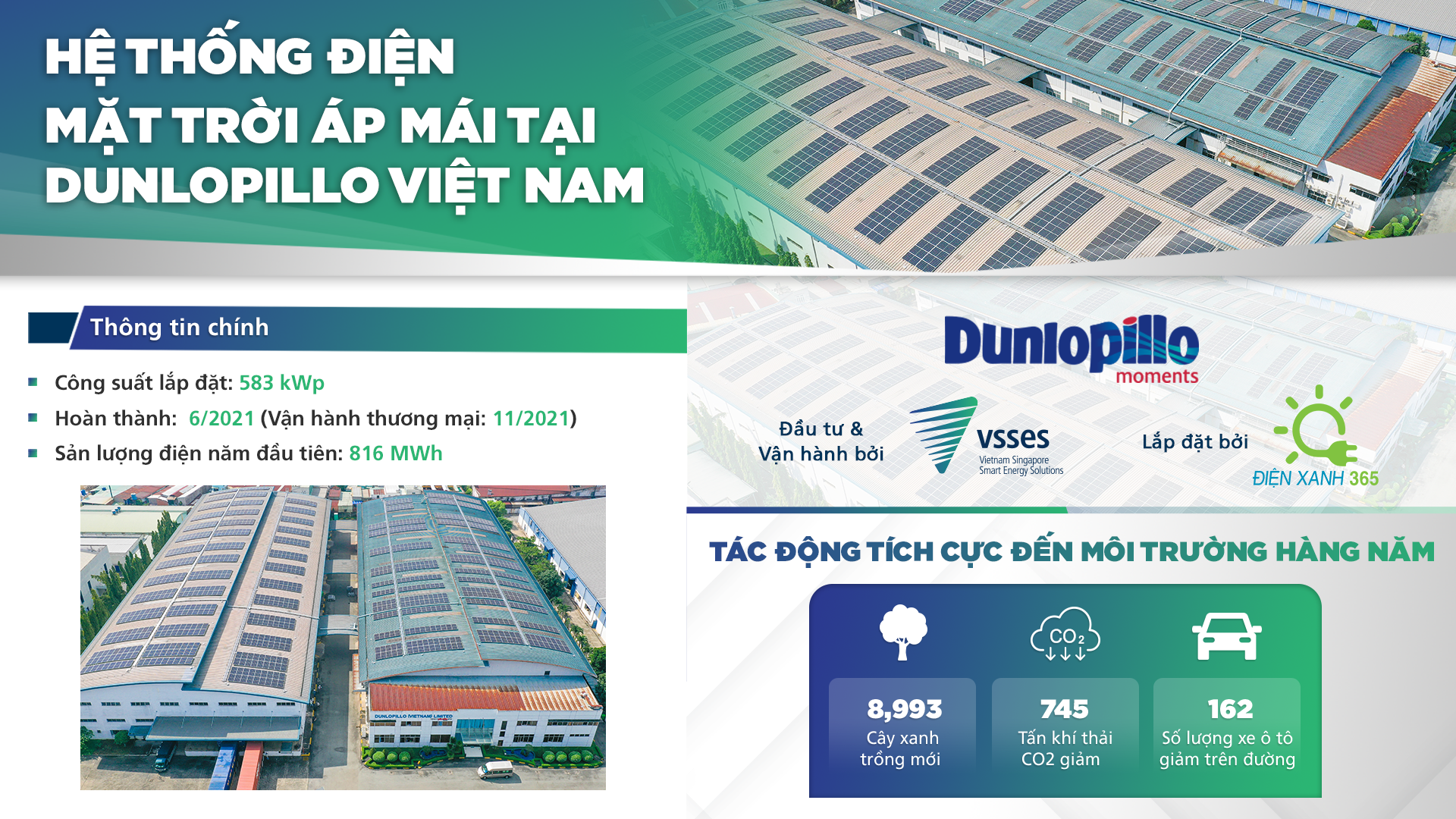 Dunlopillo Việt Nam tiết kiệm chi phí điện với hệ thống năng lượng mặt trời áp mái của VSSES