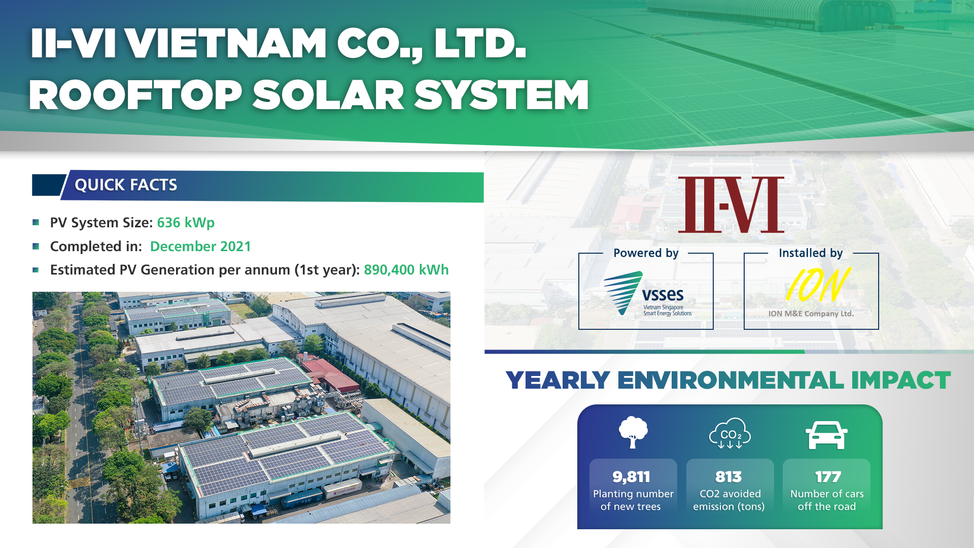 II-VI Vietnam: A sustainable journey starting with VSSES’s Rooftop Solar System