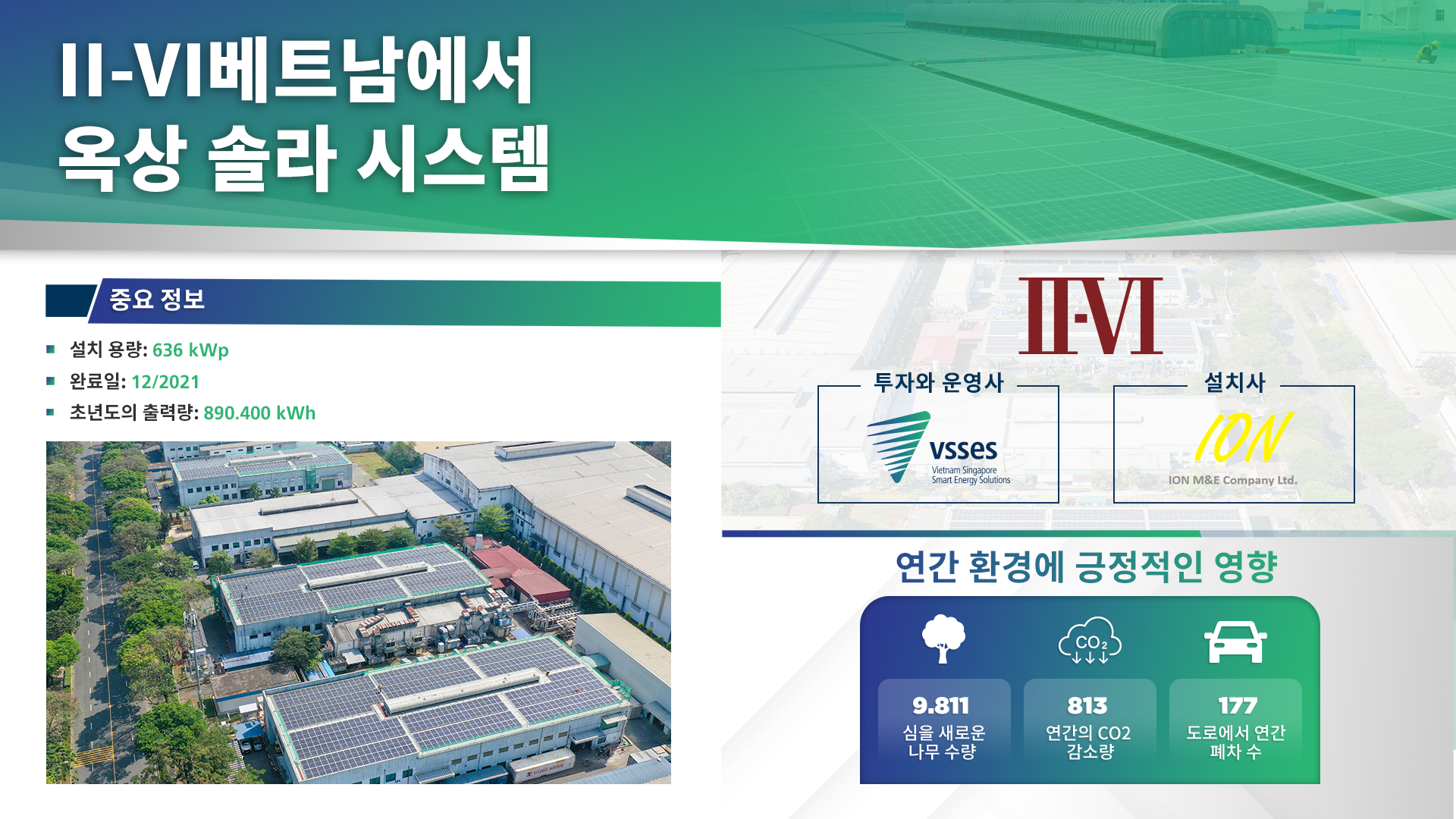 II-VI베트남: VSSES의 옥상 솔라 시스템과 함게 지속 가능한 여행을 시작했습니다