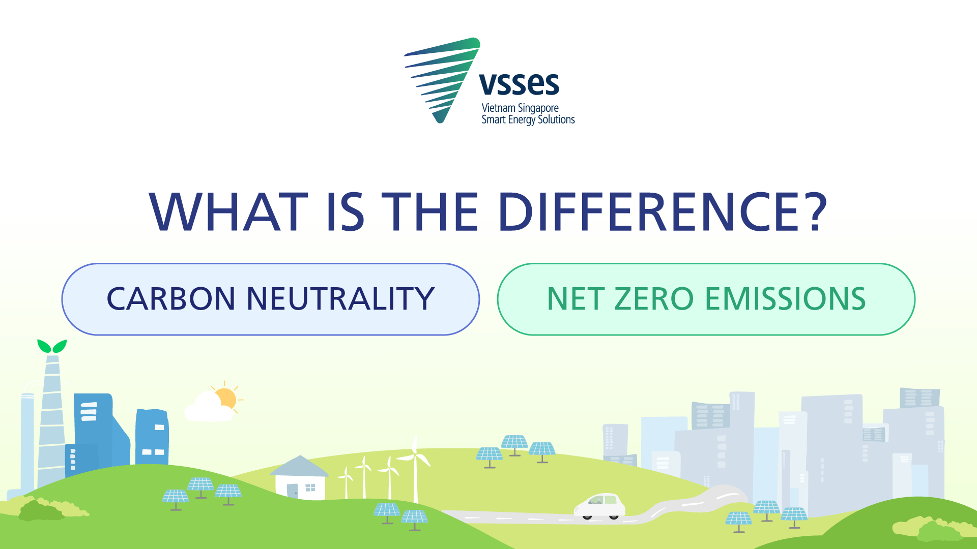CARBON NEUTRALITY vs NET ZERO EMISSIONS: UNDERSTANDING THE DIFFERENCE